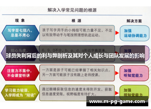 球员失利背后的利与弊剖析及其对个人成长与团队发展的影响