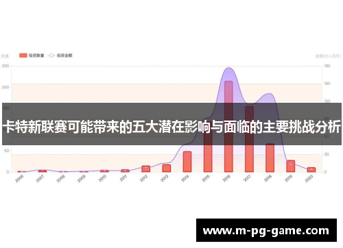 卡特新联赛可能带来的五大潜在影响与面临的主要挑战分析