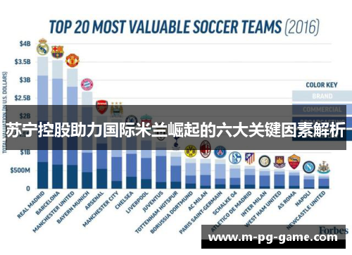 苏宁控股助力国际米兰崛起的六大关键因素解析 苏宁控股助力国际米兰崛起的六大关键因素解析
