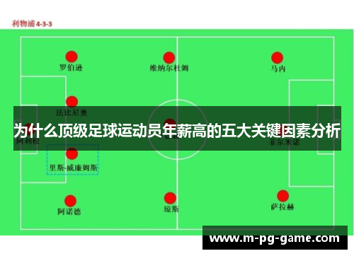 为什么顶级足球运动员年薪高的五大关键因素分析