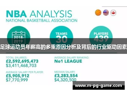 足球运动员年薪高的多重原因分析及背后的行业驱动因素