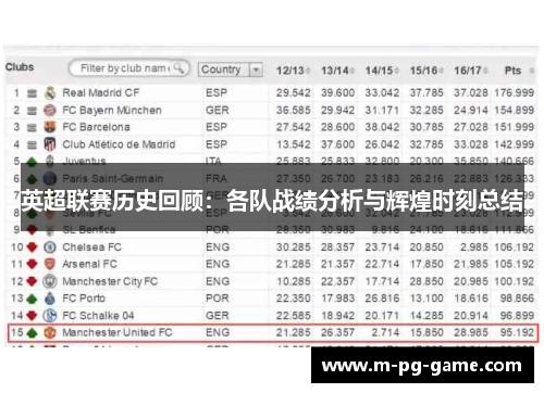 英超联赛历史回顾：各队战绩分析与辉煌时刻总结