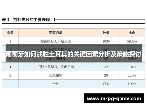 葡萄牙如何战胜土耳其的关键因素分析及策略探讨 葡萄牙如何战胜土耳其的关键因素分析及策略探讨