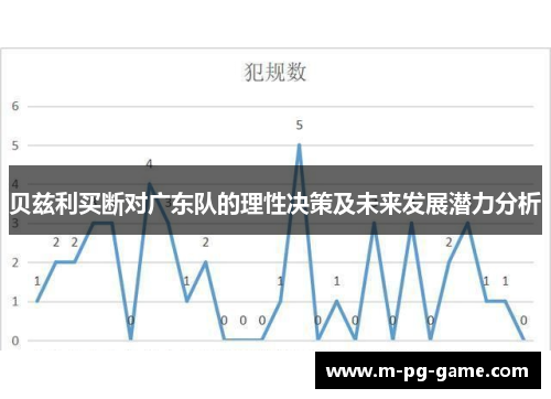 贝兹利买断对广东队的理性决策及未来发展潜力分析