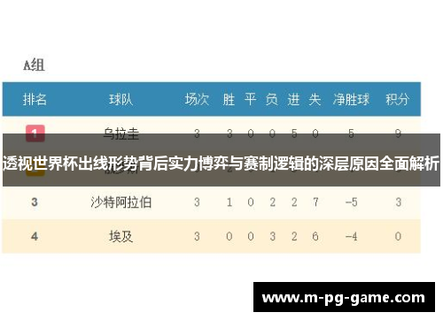 透视世界杯出线形势背后实力博弈与赛制逻辑的深层原因全面解析